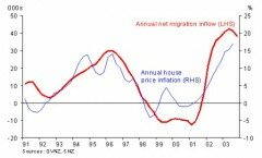 A graph demonstrating actual science